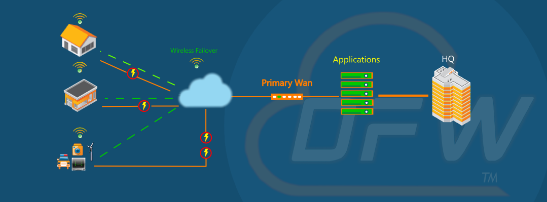 Network- 8+-Jubilant-Articles-Our Latest Articles -Cloud DFW