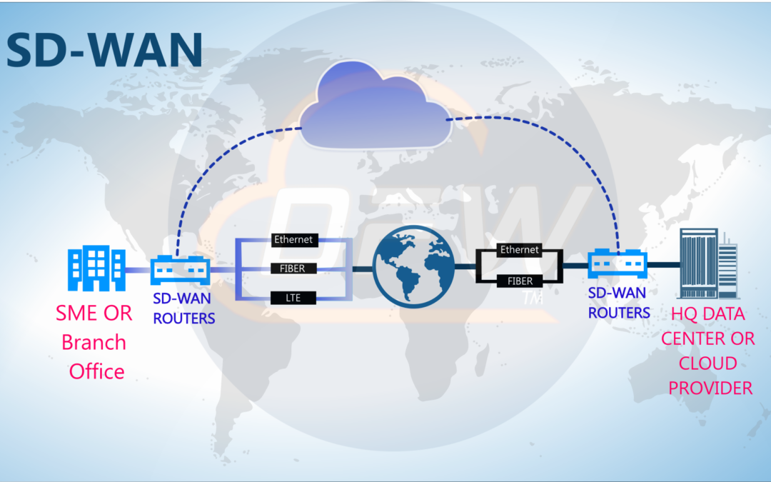 SD-WAN Solutions Revolutionize your IT Environment